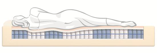 Kontinentální postel