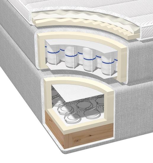 Kontinentální postel